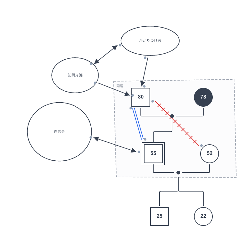 エコマップの例
